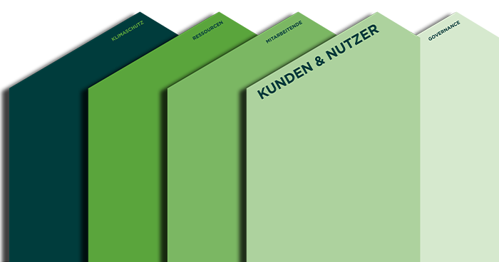 Kunden und Nutzer